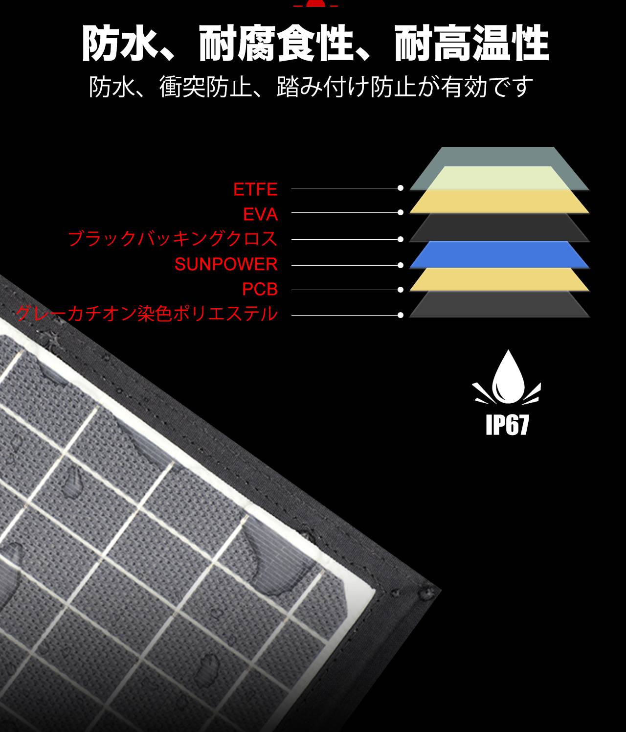 ポータブル発電所/ポータブル家庭用バッテリー/ 2000W